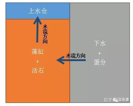 水管通关游戏_经典水管工游戏9_4攻略_水管大师游戏攻略