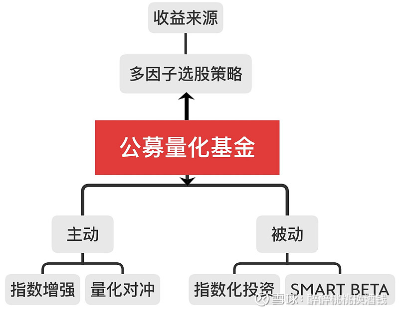 pc蛋蛋算法推荐_pc蛋蛋组合算法_pc蛋蛋计算公式