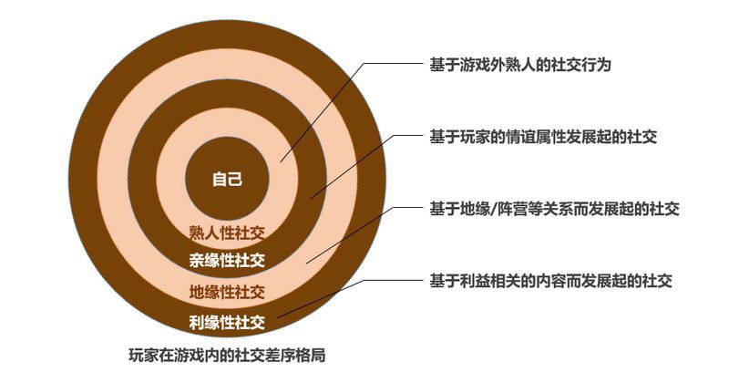 mage蜥蜴王-成为游戏高手的3大秘诀，你掌握了吗？