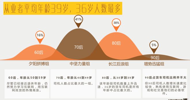 招募货运司机_招募货运司机话术_招募货运司机骗局