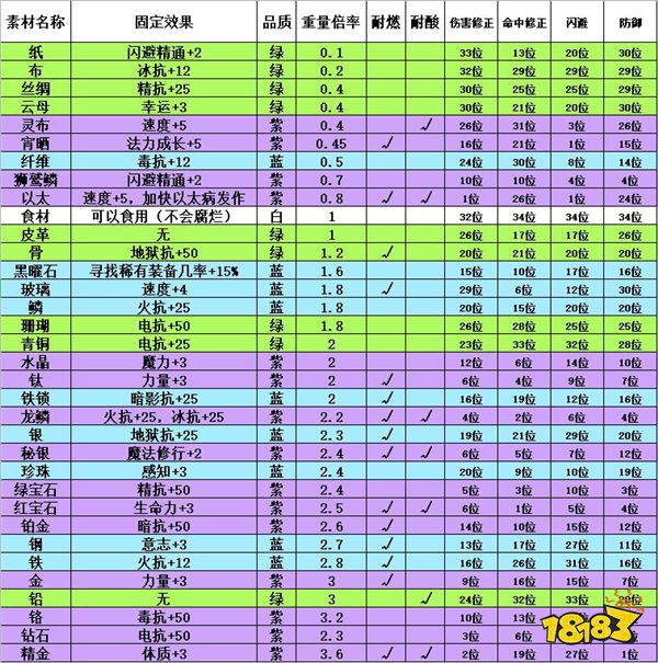 炫舞宠物战斗力_炫舞宠物战斗技能没满_炫舞宠物战斗力三万怎么弄的