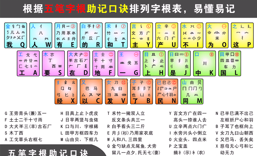 打字五笔联系软件哪个好_五笔输入法打字软件_五笔打字联系软件