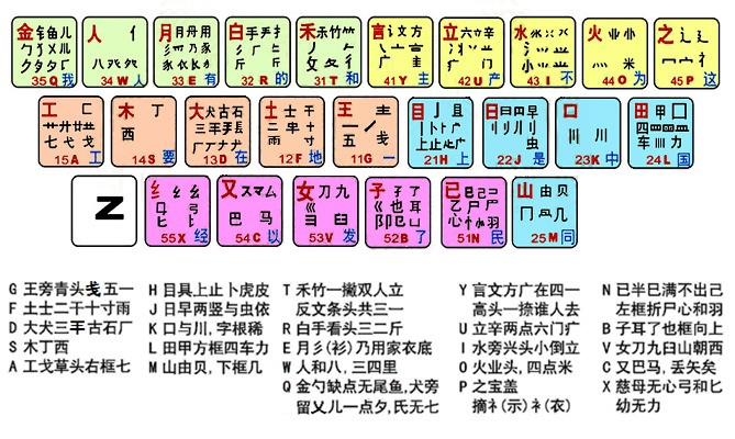 五笔打字联系软件_打字五笔联系软件哪个好_五笔输入法打字软件