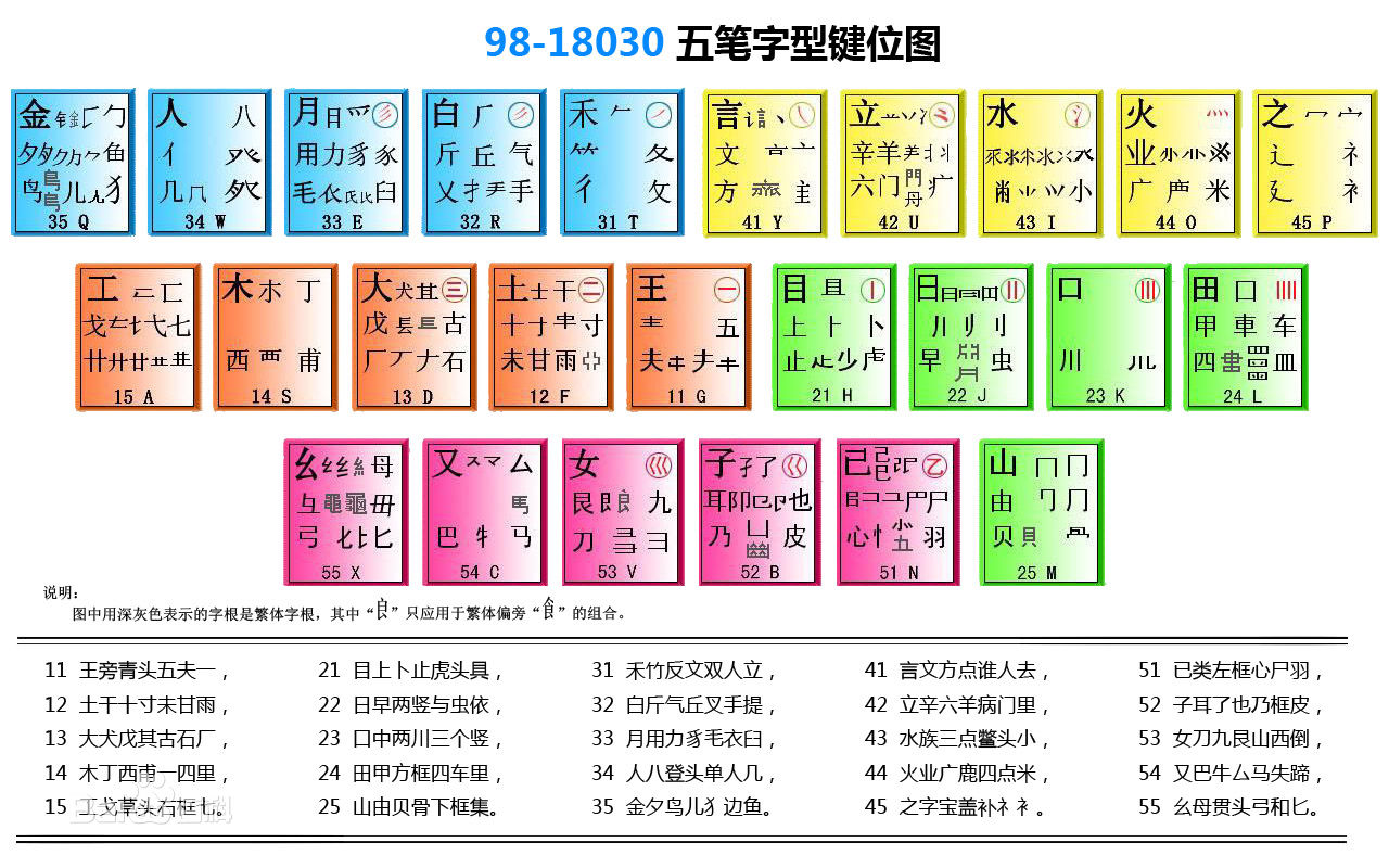 五笔打字联系软件_打字五笔联系软件哪个好_五笔输入法打字软件