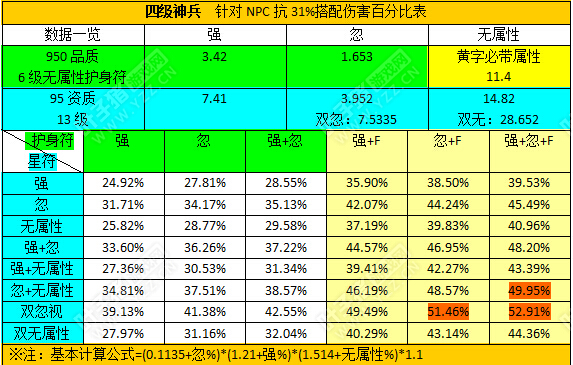 sfc三国志英杰传宝物_圣三国志英杰传宝物搭配_三国志英杰传宝物库