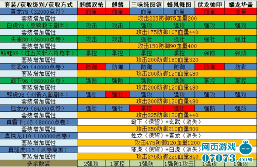 三国志英杰传宝物库_圣三国志英杰传宝物搭配_sfc三国志英杰传宝物