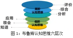 心灵感应小游戏怎么玩_心灵感应游戏_心灵感应游戏