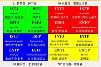 9型人格测试结果分析_九型人格测试完整版_人格测试9型人格免费