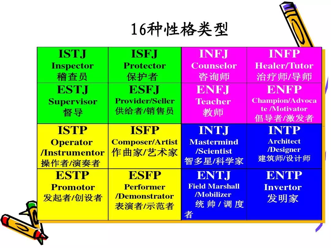 九型人格测试完整版_人格测试9型人格免费_9型人格测试结果分析