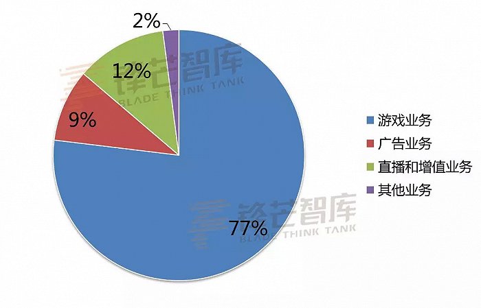 360游戏平台盈利模式-360游戏平台内幕揭秘：多元化盈利模式大揭秘