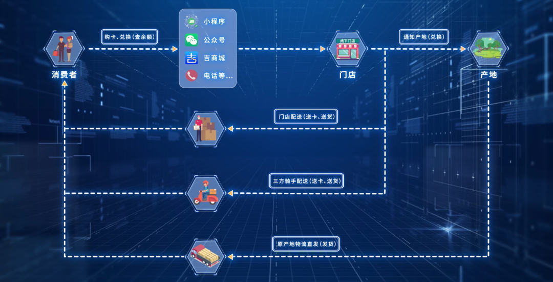 360游戏平台盈利模式_360盈利模式简要分析_盈利的游戏