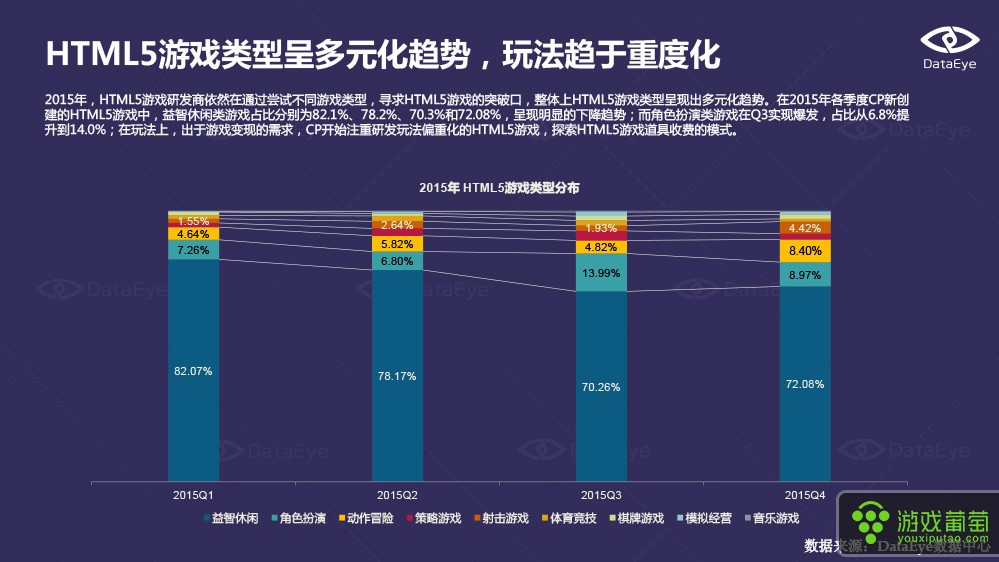 盈利的游戏_360盈利模式简要分析_360游戏平台盈利模式