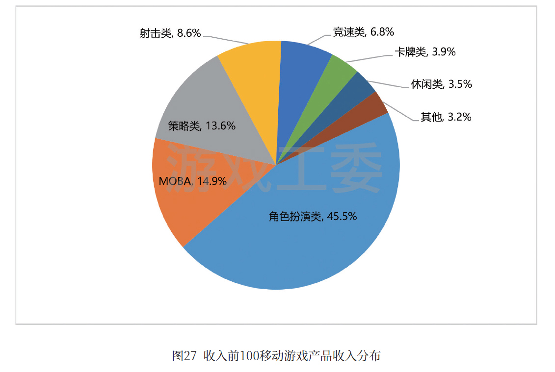 盈利的游戏_360盈利模式简要分析_360游戏平台盈利模式