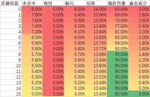 亚瑟王2亡灵军团怎么开始游戏_亚瑟的亡灵骑士皮肤原型_亚瑟的亡灵骑士