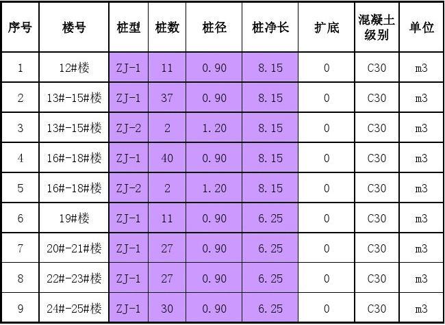 混凝土配合比计算小程序_混凝土配合比计算小软件_混凝土配合比设计软件