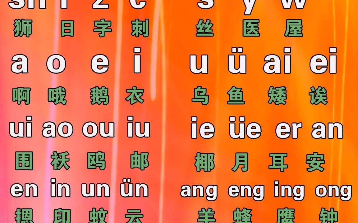 拼音键盘口诀_拼音输入法键盘指法表_熟悉键盘拼音