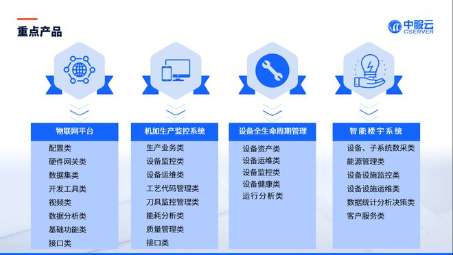 linux游戏开发_开发游戏需要什么技术_开发游戏需要什么条件