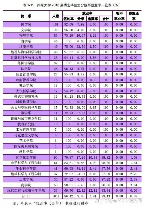 数学找专业美国工作好找吗_数学专业在美国找工作_数学找专业美国工作容易吗