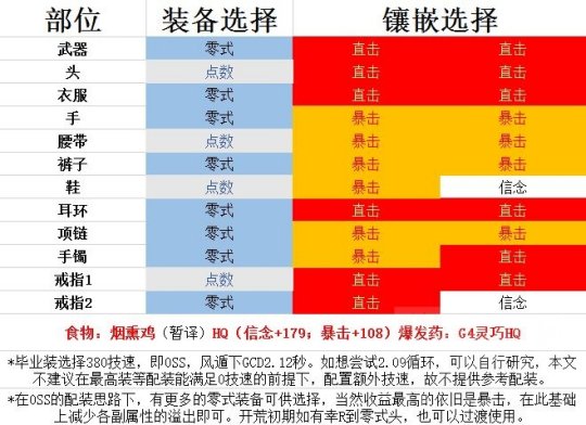 新蜀汉传奇完美培养-新蜀汉传奇：完美培养秘籍大揭秘！属性、技能、装备全方位解析