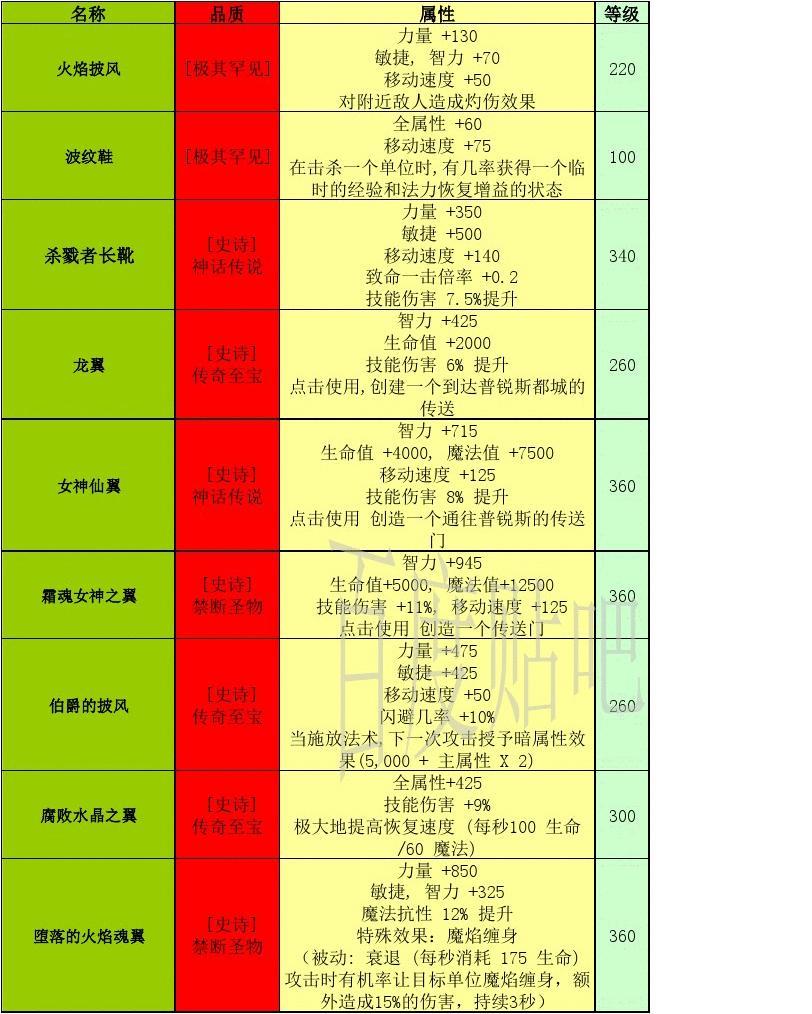 新蜀汉传奇装备_新蜀汉传奇完美培养_新蜀汉传奇套装技能