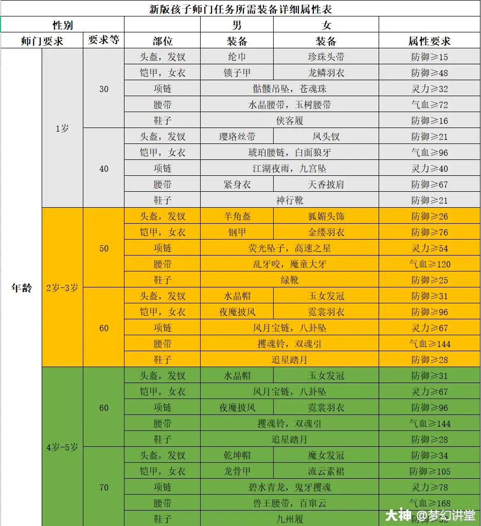 新蜀汉传奇套装技能_新蜀汉传奇装备_新蜀汉传奇完美培养