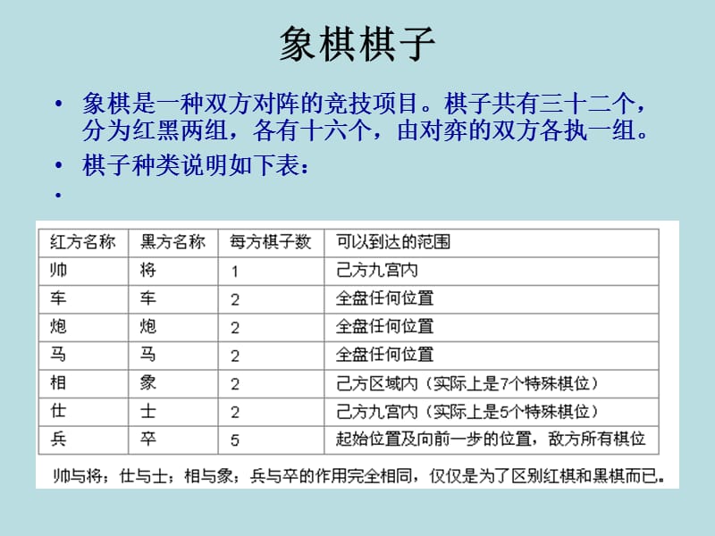 象棋规则大小暗棋怎么算_象棋暗棋规则大小_象棋规则大小暗棋是什么