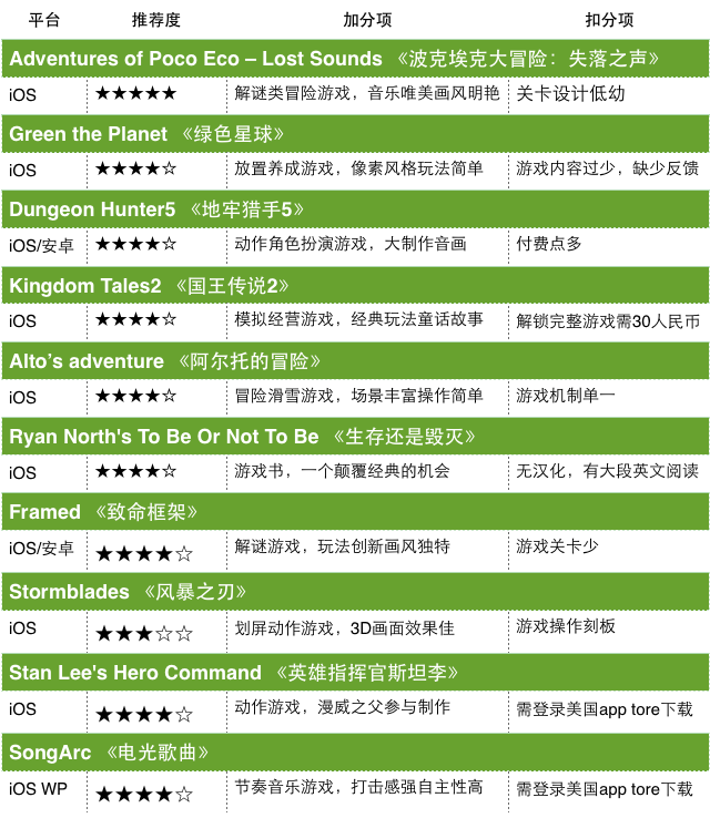 无敌英雄操作_英雄无敌5控制台 命令_无敌英雄命令台控制方法