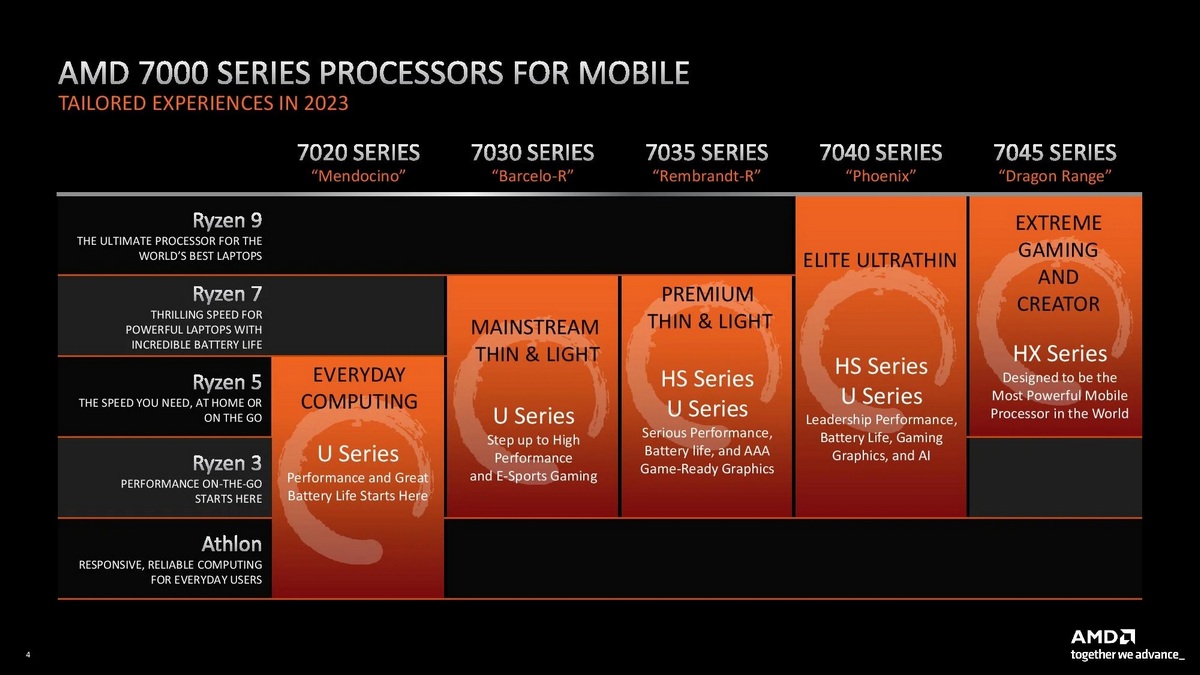 2024年7月cpu天梯图-AMD vs Intel：Zen 5与Sapphire Rapids，性能对决