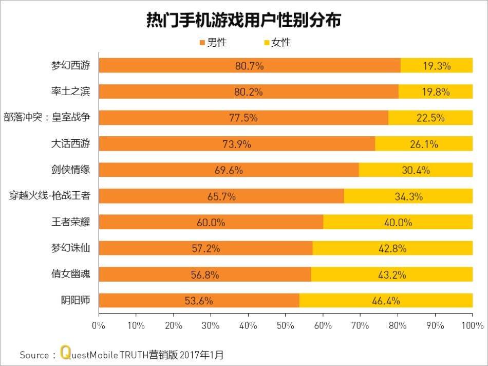 欧拉网络是外包吗_欧拉网络在国外的游戏平台_欧拉官网下载app