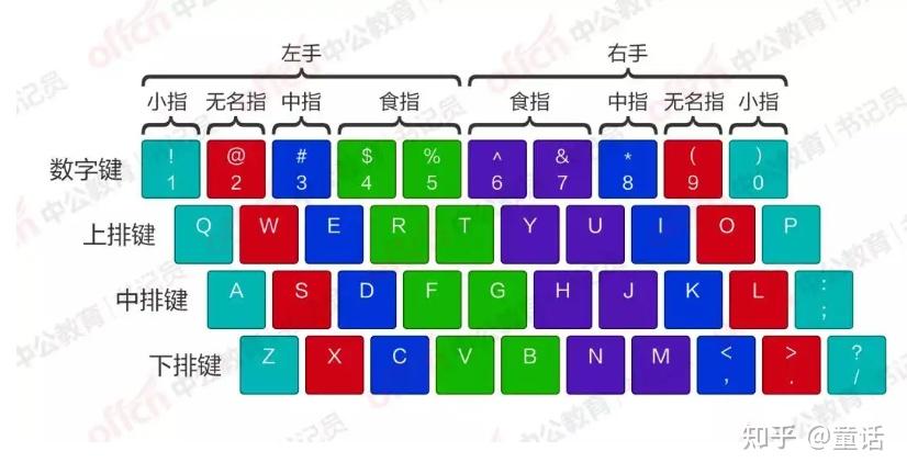 键盘盲打软件哪个好_盲打键盘下载_键盘盲打软件formac