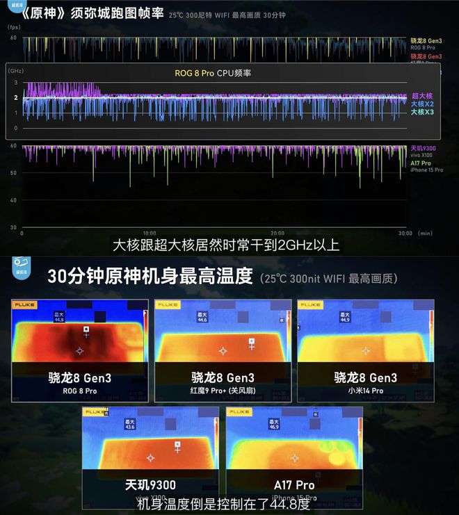 iq过河游戏手机-智商过河游戏手机，时尚外观背后隐藏的强大秘密