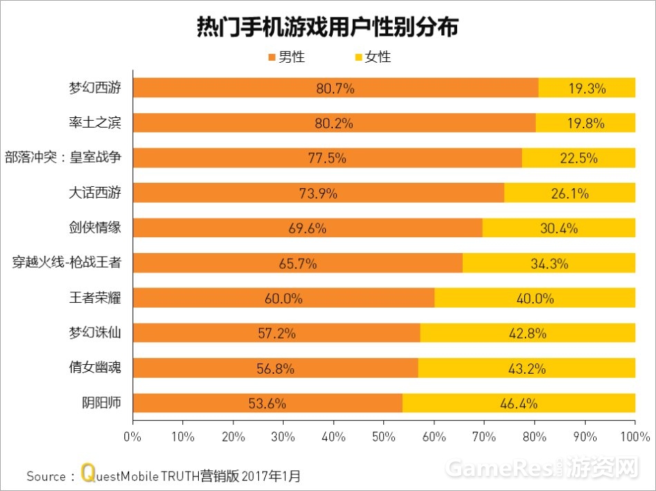 腾讯游戏订阅号_腾讯手游官方站订阅号_订阅手游腾讯站官方号码是什么