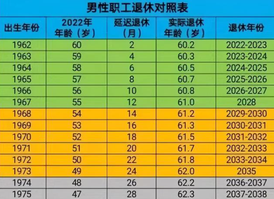 延迟退休老百姓_延迟退休人员_延迟退休 民愤