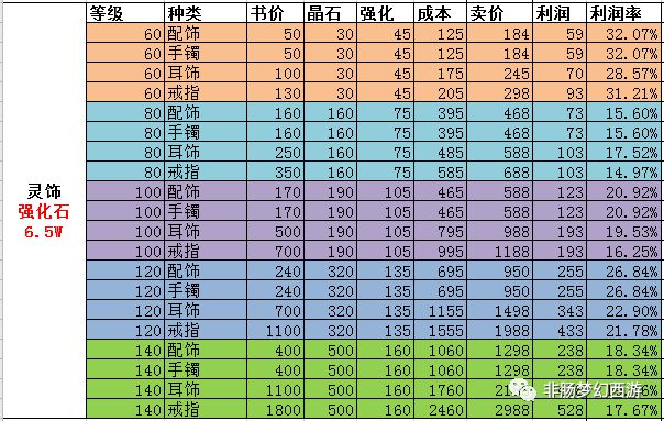 梦幻西游手游内丹合成技巧_梦幻西游手游内丹合成公式_梦幻手游合内丹技巧