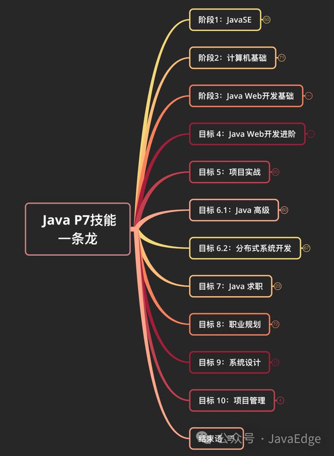 视频教程软件管理项目怎么做_视频教程软件管理项目有哪些_软件项目管理视频教程