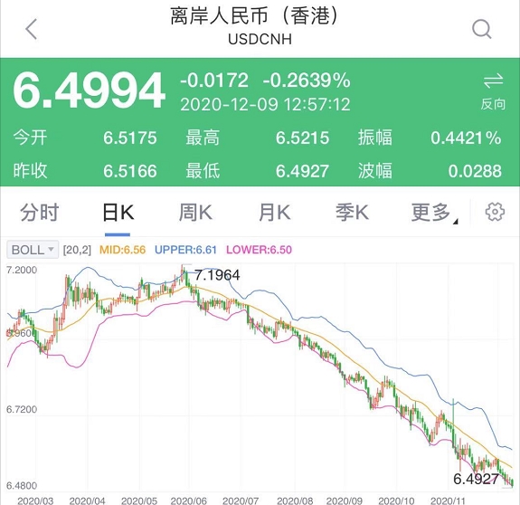 汇率月底高还是月初高_10月3日汇率_汇率月度数据