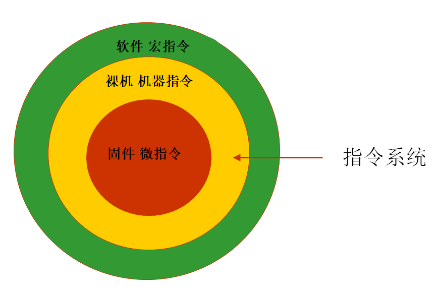 指令宏怎另外的叫法_指令宏怎么用_excel宏指令