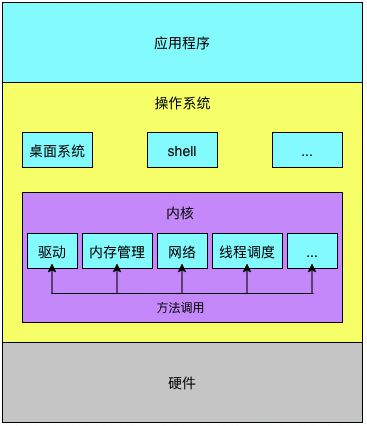 excel宏指令_指令宏怎么用_指令宏怎另外的叫法