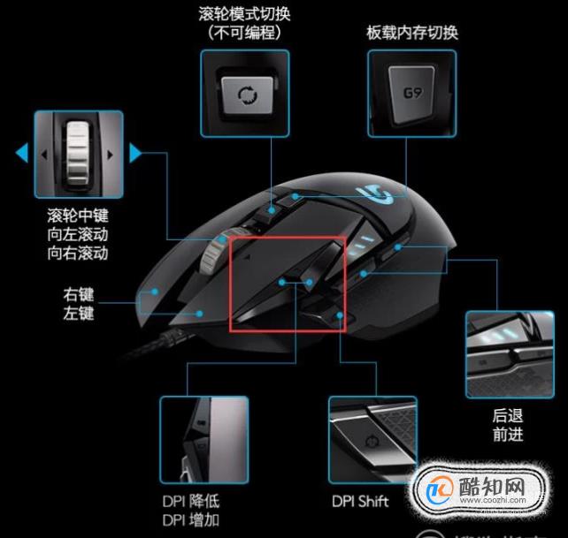 罗技g502hero打fps_罗技g502适合fps游戏吗_罗技g502玩游戏怎么样