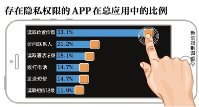 屏蔽短信软件下载_垃圾短信屏蔽软件_屏蔽垃圾短信软件