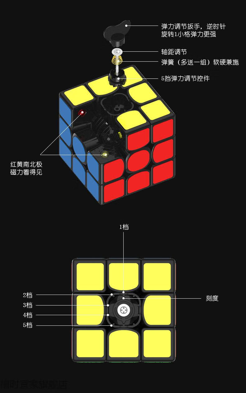 步入门图解魔方教程简单_入门魔方教程一步一步图解视频_魔方教程一步一步图解入门