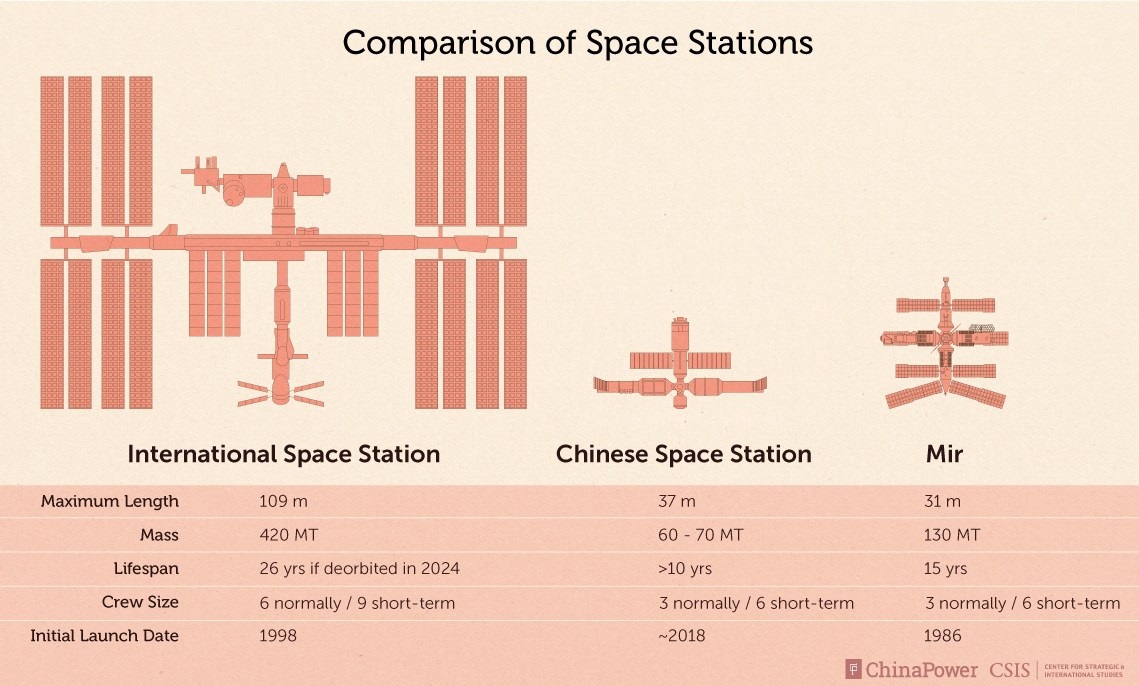 中国为什么没有加入国际空间站_中国申请加入国际空间站_多国加入中国空间站