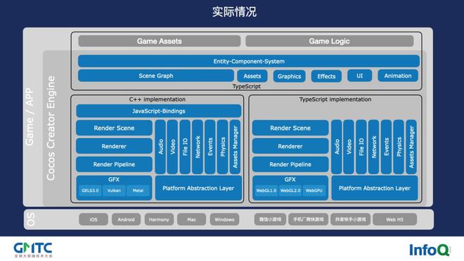 基于opengl的游戏引擎_opengl手机游戏引擎_opengl引擎是什么意思