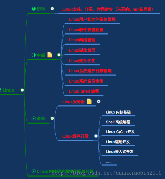 开发游戏用什么软件_linux游戏用什么开发_开发游戏用什么显卡