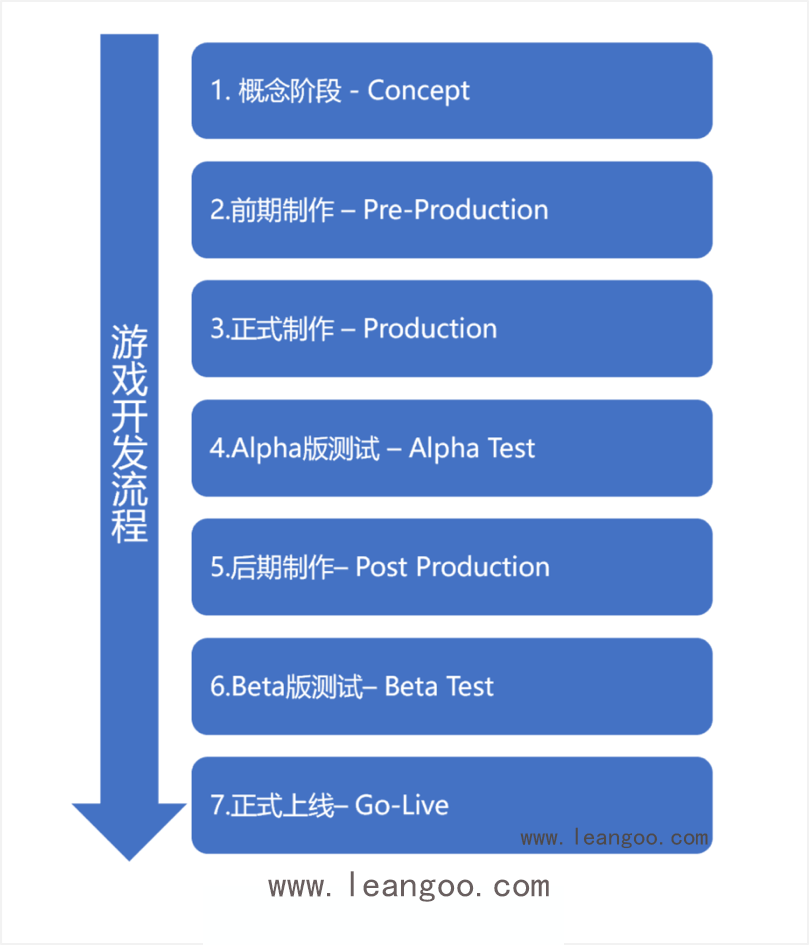 开发游戏用什么显卡_开发游戏用什么软件_linux游戏用什么开发