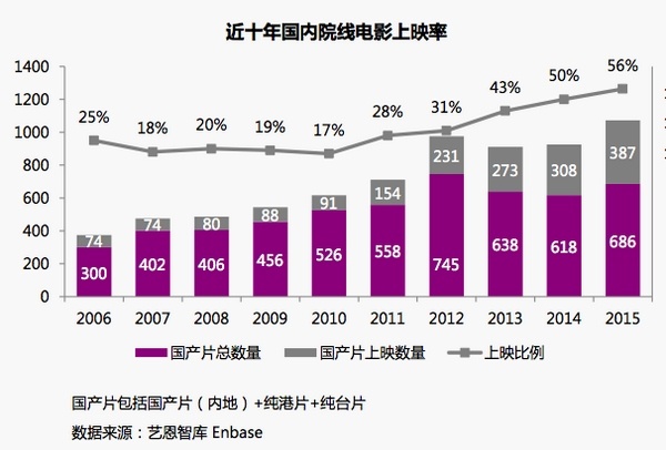 极限特工票房_极限特工3全球票房_极限特工票房3全球票房