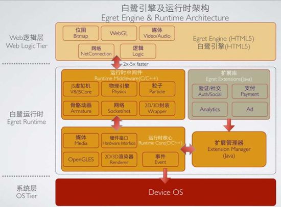 h5小游戏开发框架_js开发游戏框架_html5游戏开发框架