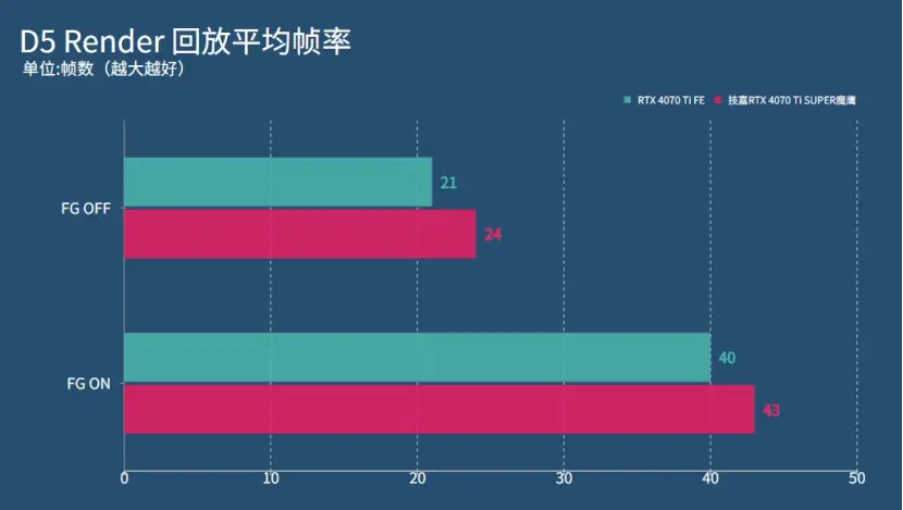 directx游戏开发-探索DirectX游戏开发：创造令人惊叹的视听体验与高效性能