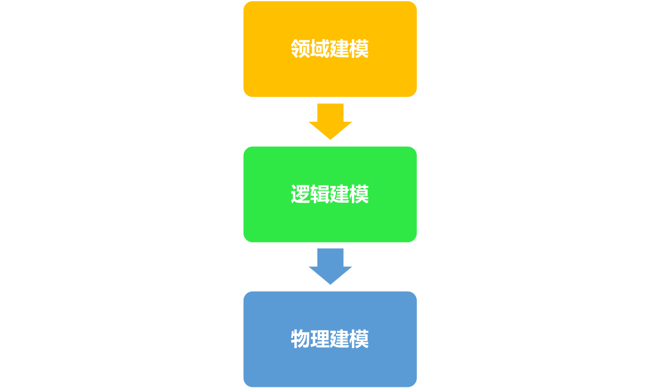 数据修炼系统txt下载_游戏设计师修炼之道:数据驱动的游戏设计_大数据修炼系统