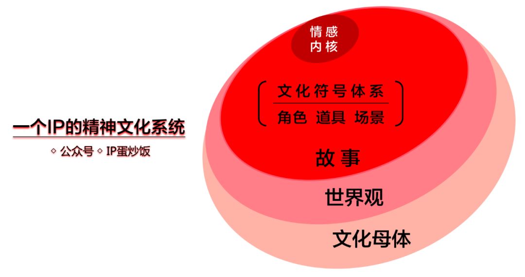 宇宙卡组组件_宇宙城beat卡组_针对宇宙卡组